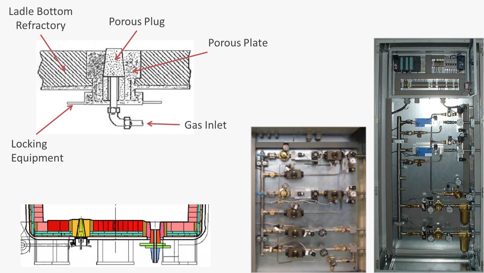 Argon stirring optimisation – view 1