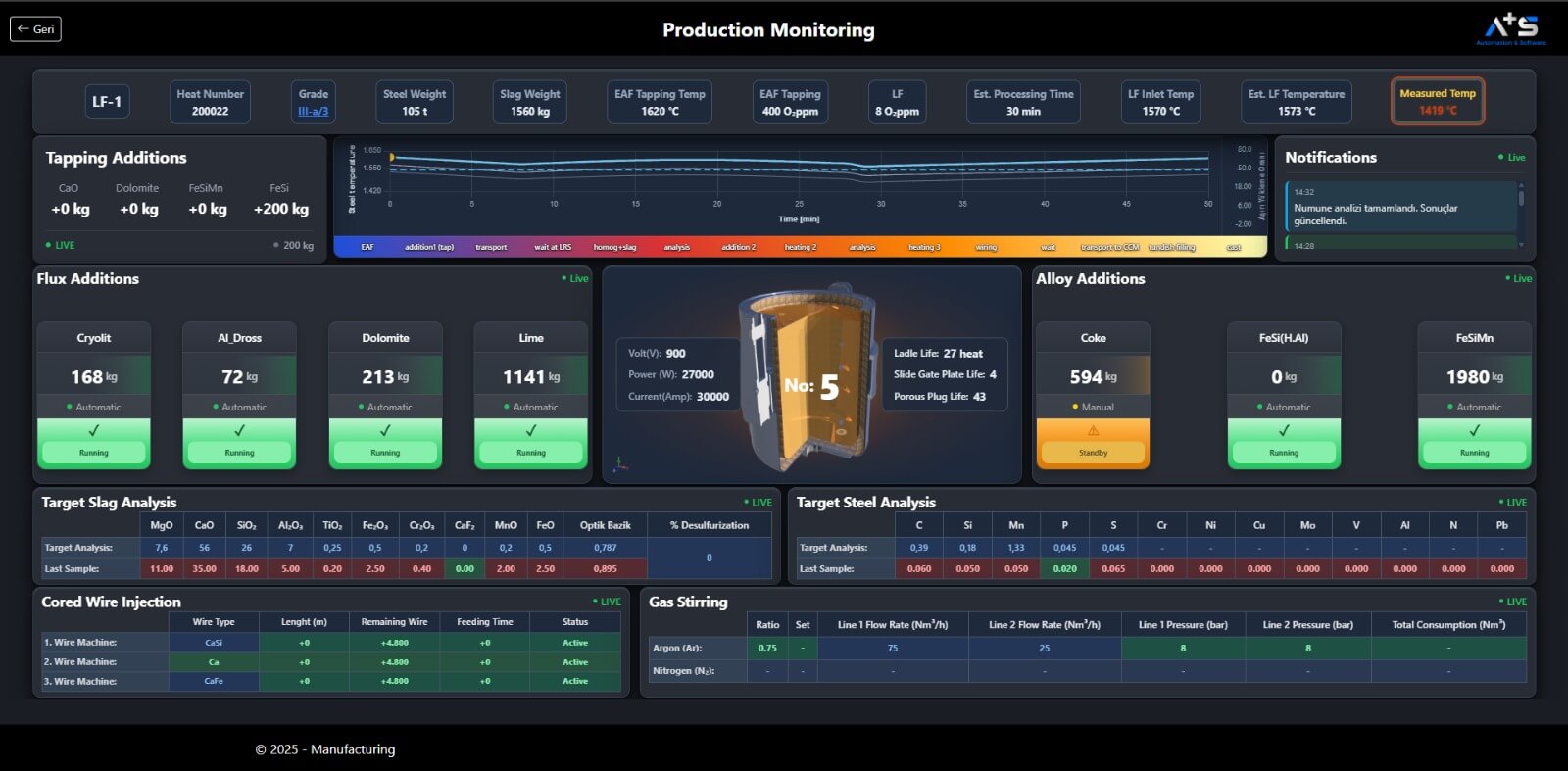Process automation and optimisation