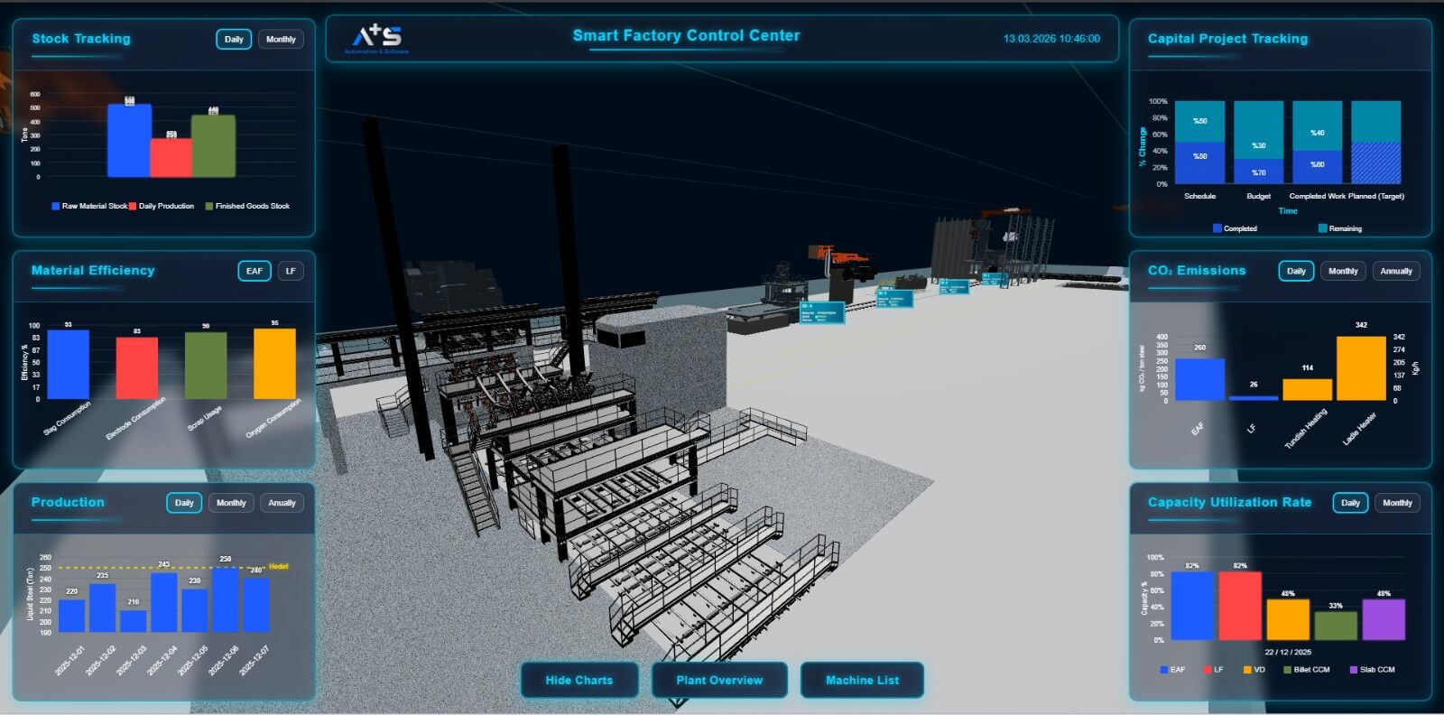 Proses Kararlılığı İzleme