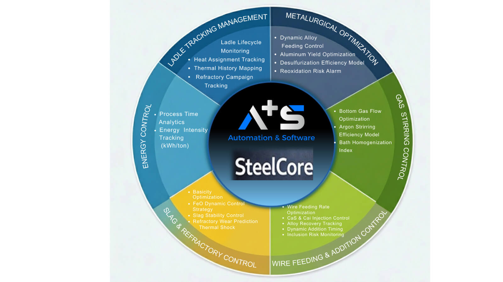 Process Stability Monitoring – Our Approach